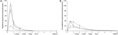 Mephedrone (4-Methylmethcathinone): Acute Behavioral Effects, Hyperthermic, and Pharmacokinetic Profile in Rats